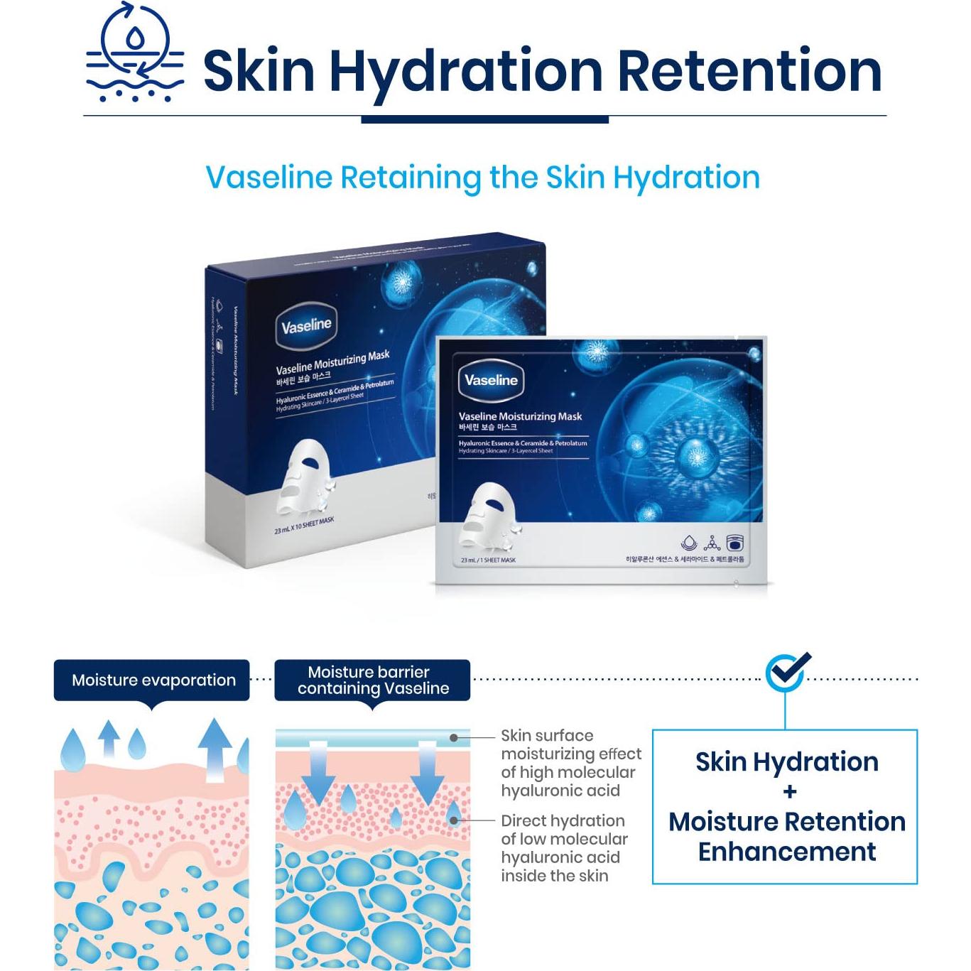 Mascarilla Facial Hidratante Vaseline 10 Unidades - Hidratación y Barrera Cutánea