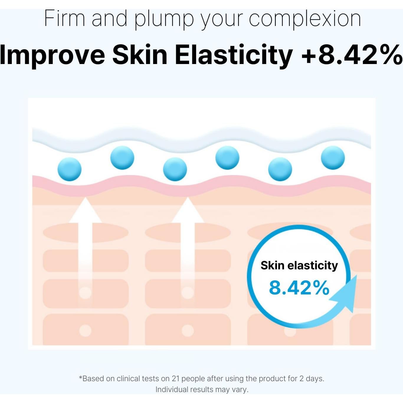 Mascarilla de Tela Cell Fusion C Post Alpha 5 Unidades - Hidratante