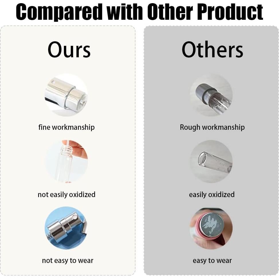 Botellas de Perfume de Viaje 3pcs Dzpuhuojz 10ml Aprobadas por TSA