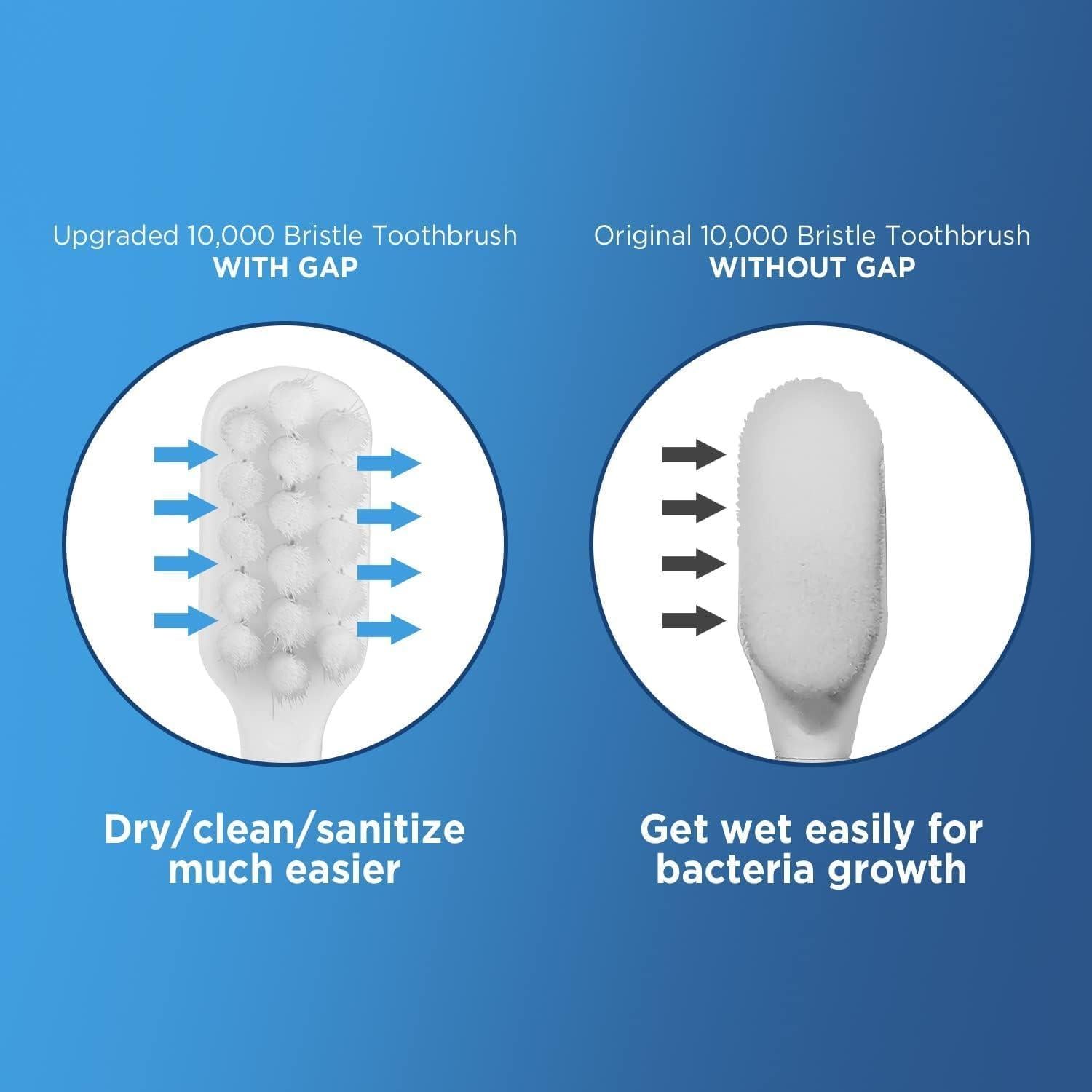 Cepillos de Dientes Extra Suaves Frekare - 6 Unidades para Dientes Sensibles