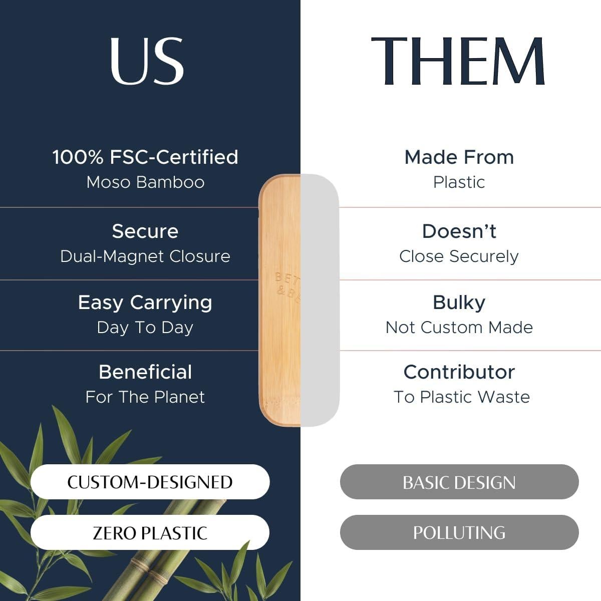 Estuche de Viaje Mejor y Mejor para Cepillo de Dientes Sonic de Bambú