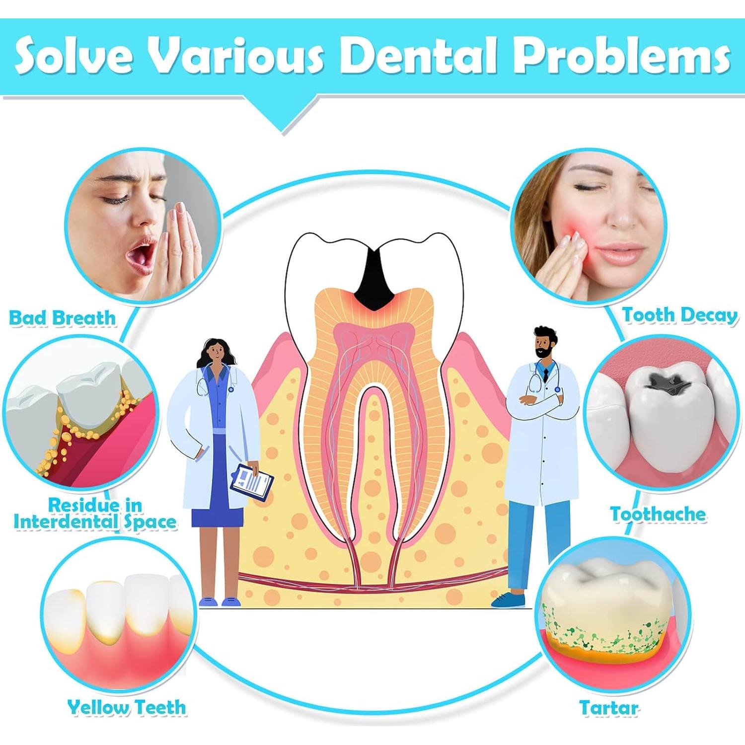 Modacraft Kit de 120 Cepillos Interdentales 6 Tamaños
