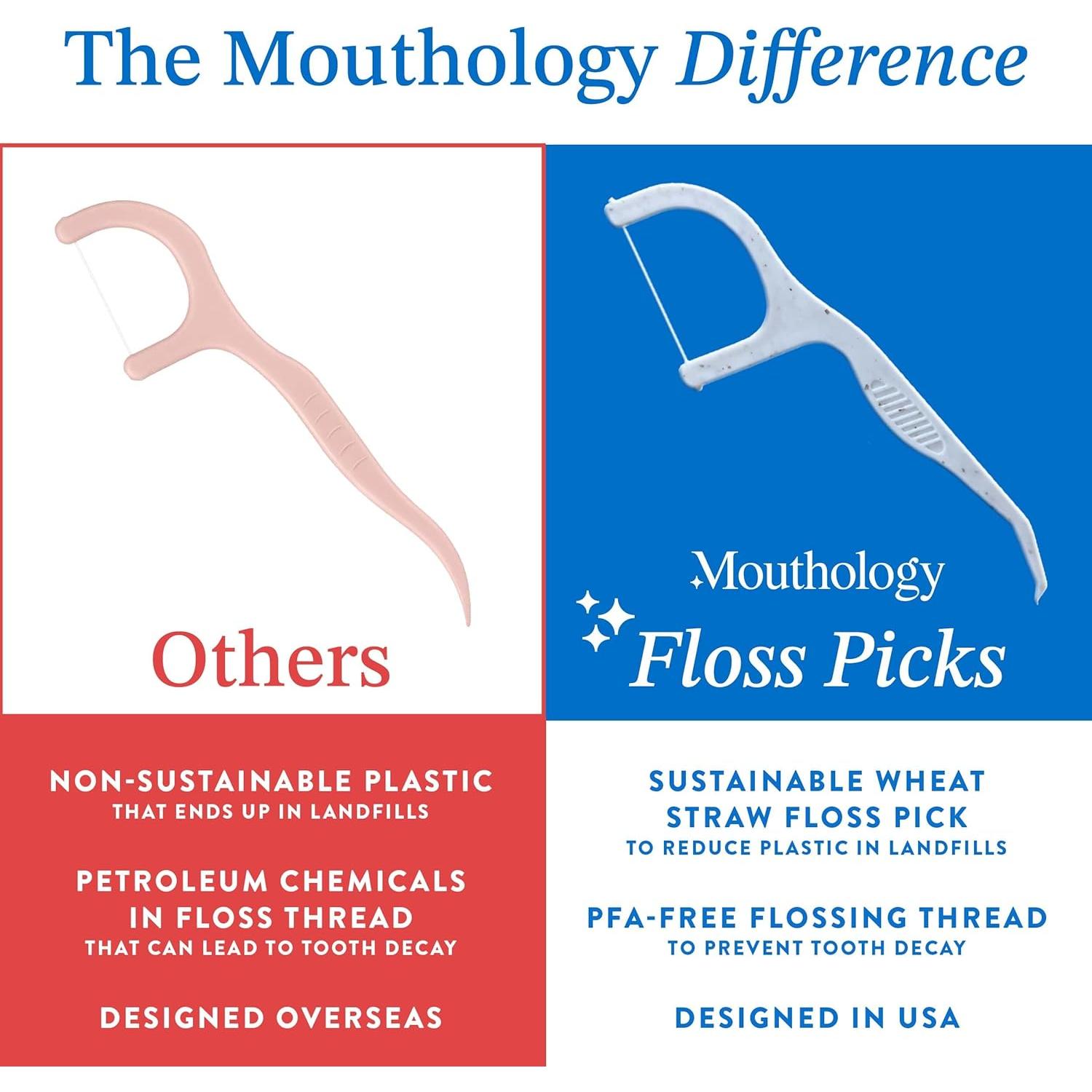 Palillos de Hilo Dental Biodegradables Mouthology 200 Unidades