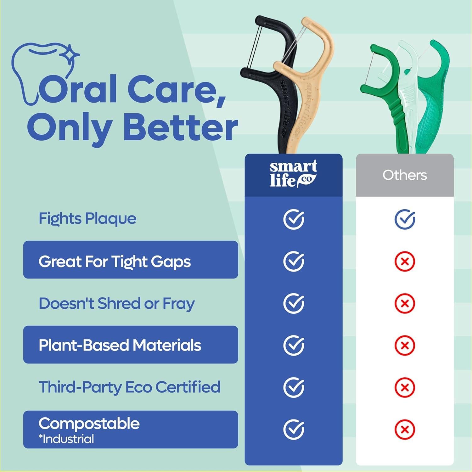 Palillos de Hilo Dental Biodegradables SmartLifeco Menta 200 Unidades