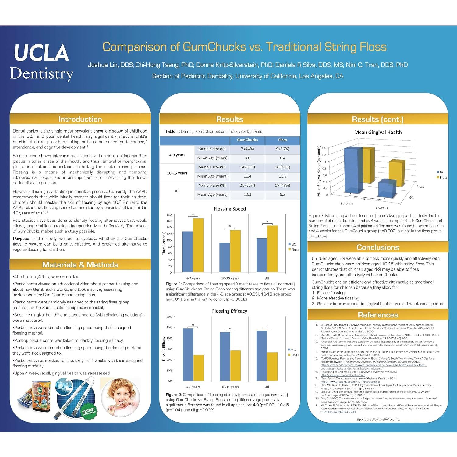 Hilo Dental Ortodóntico Oralwise - 30 Puntas para Frenos