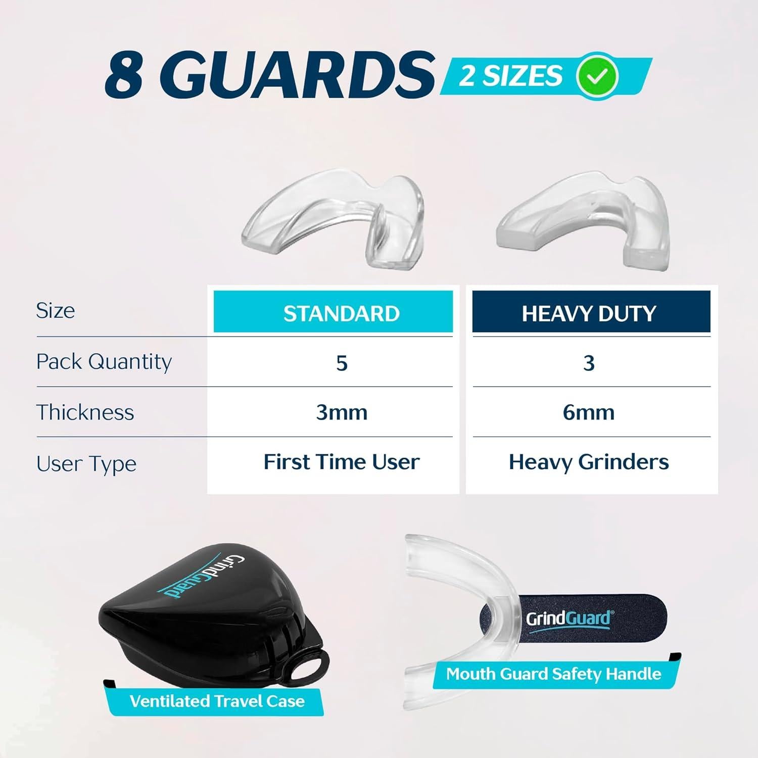 Protector Bucal GrindGuard 8 Piezas para Bruxismo y TMJ