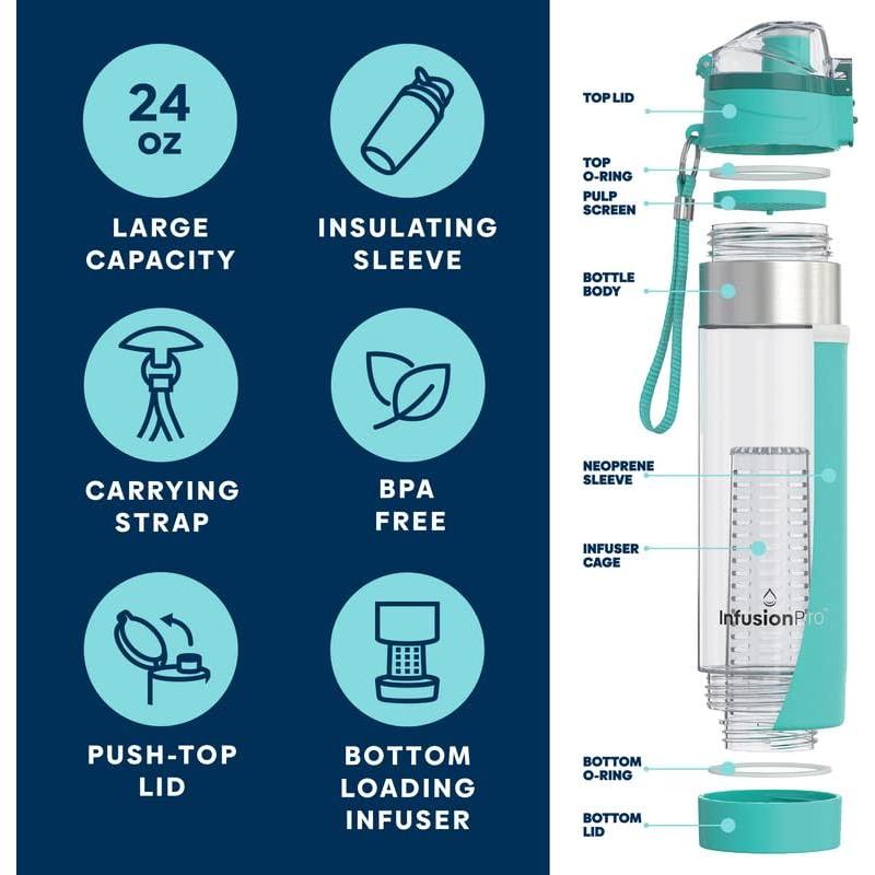 Botella Infusora de Frutas Infusion Pro 24 oz Teal