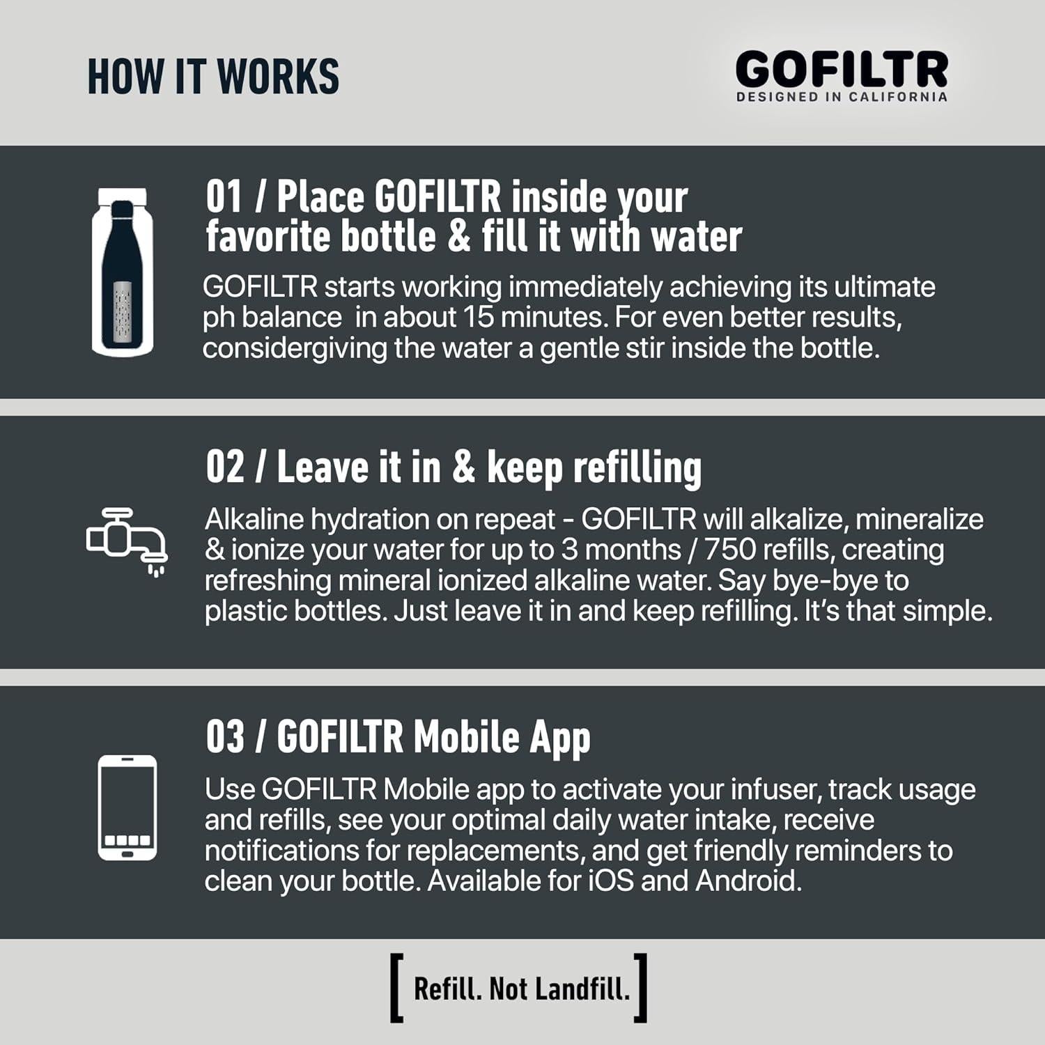 Infusor de Agua Alcalina GOFILTR - Magnesio 9.5 pH - 750 Recargas