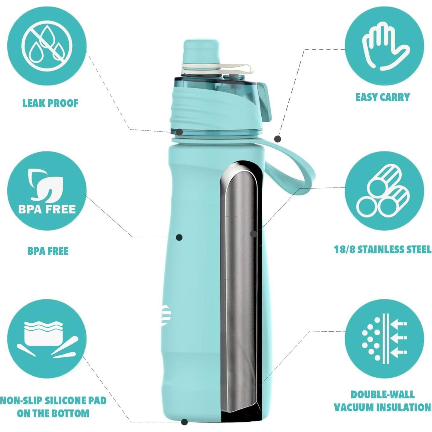 Botella Térmica CUPYUOOU 24oz Acero Inoxidable Aislada