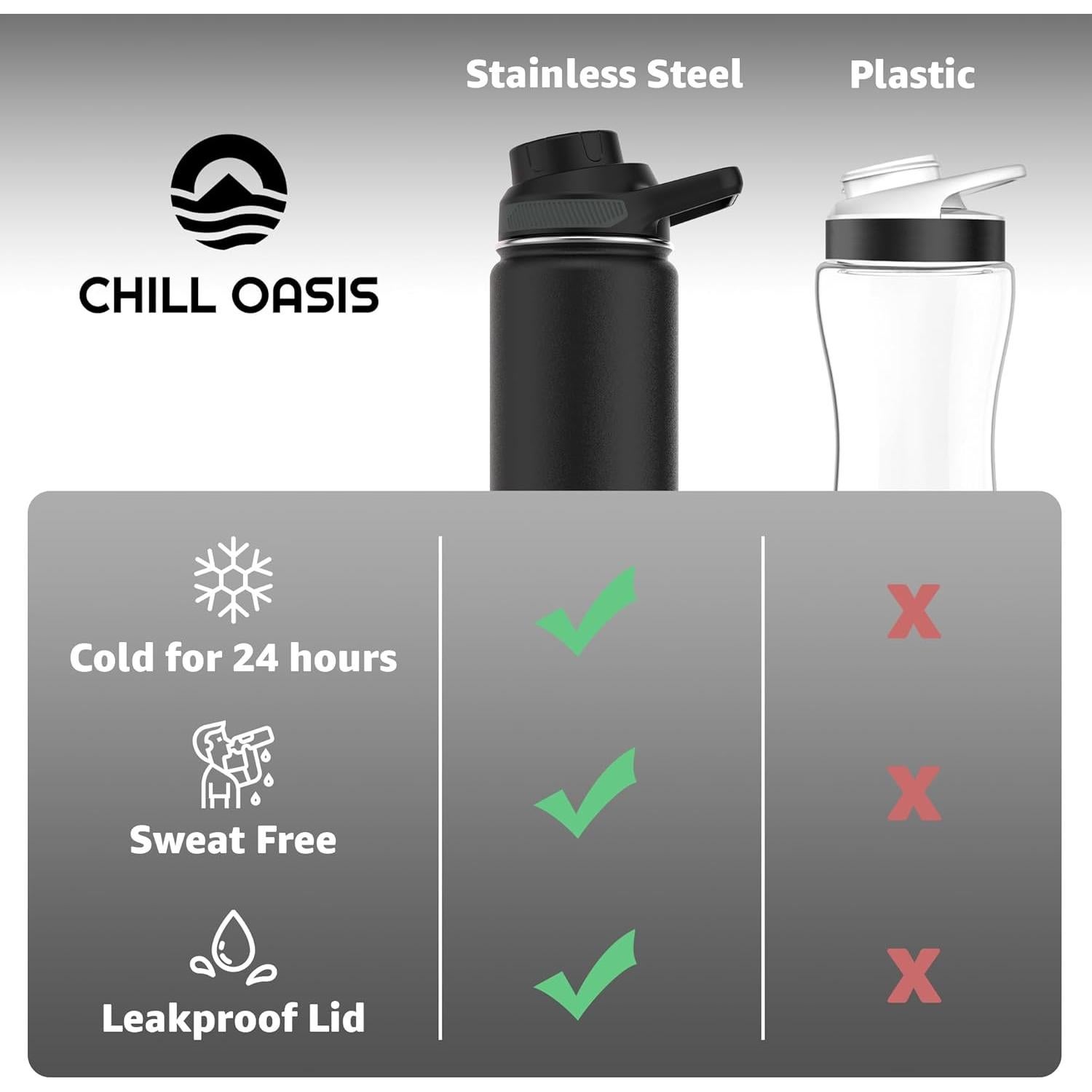 Botella de Agua Chill Oasis 650ml Acero Inoxidable Aislada