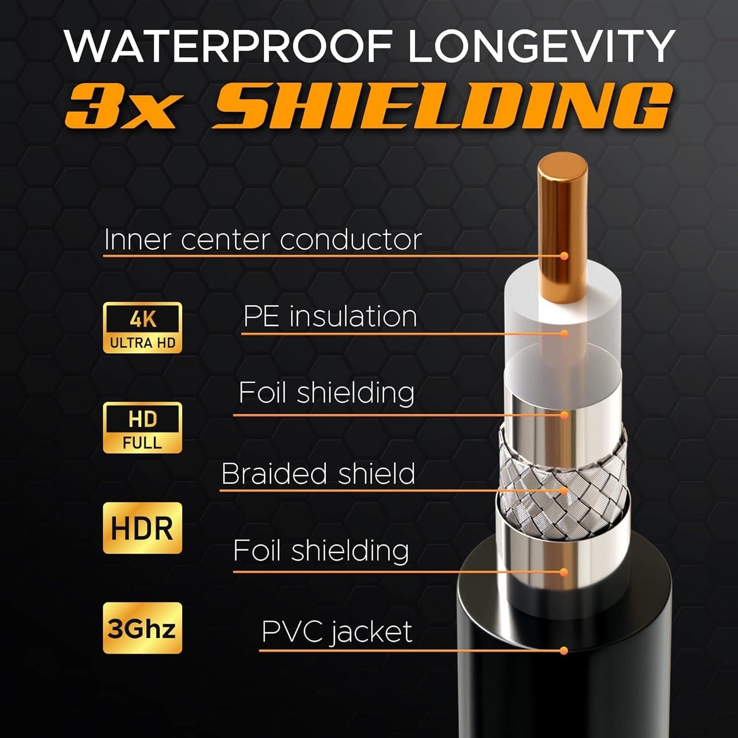 Cable Coaxial RG6 G-PLUG 30.48cm - Conectores de Compresión