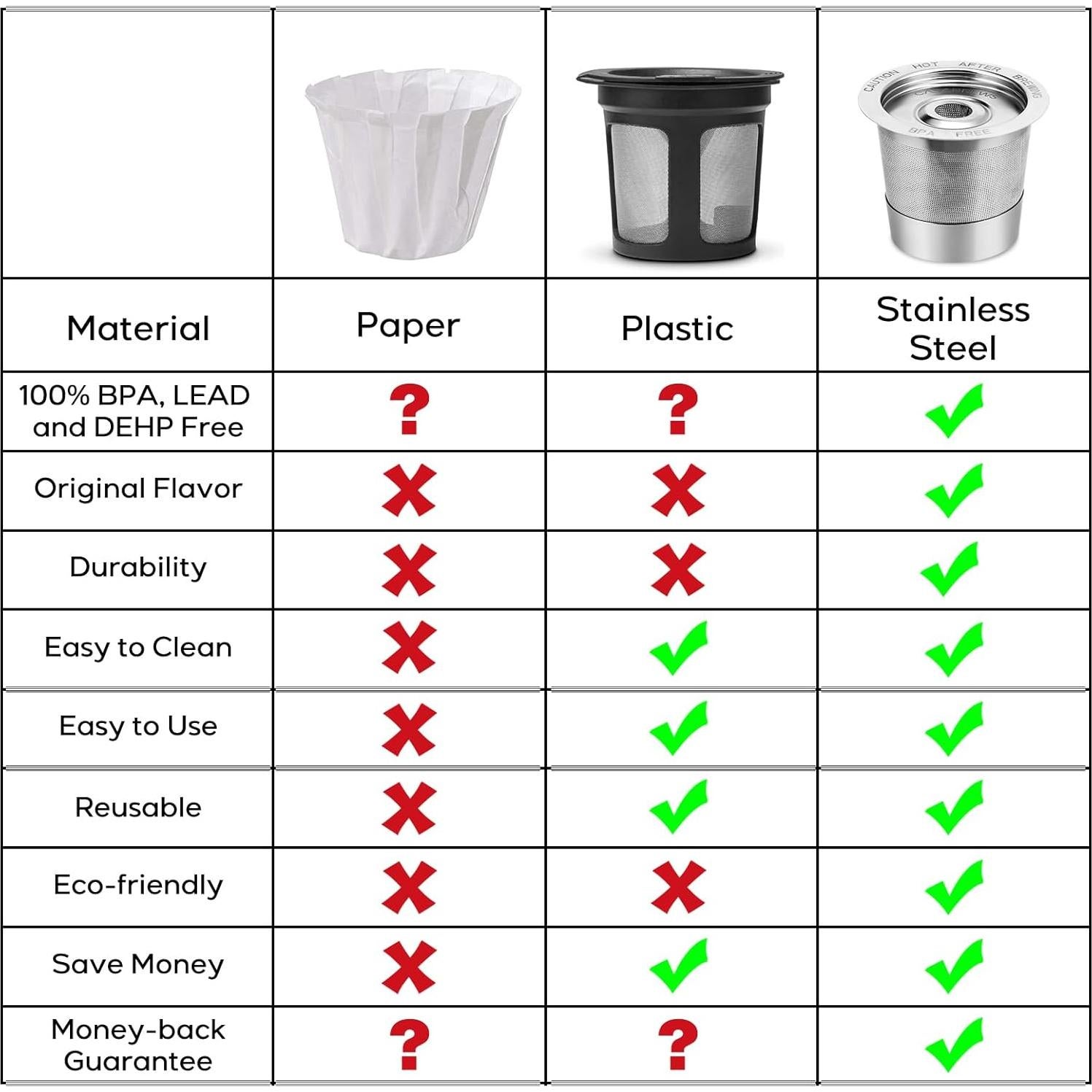 Cápsulas Reutilizables K CASABREWS CASKF01 Acero Inoxidable