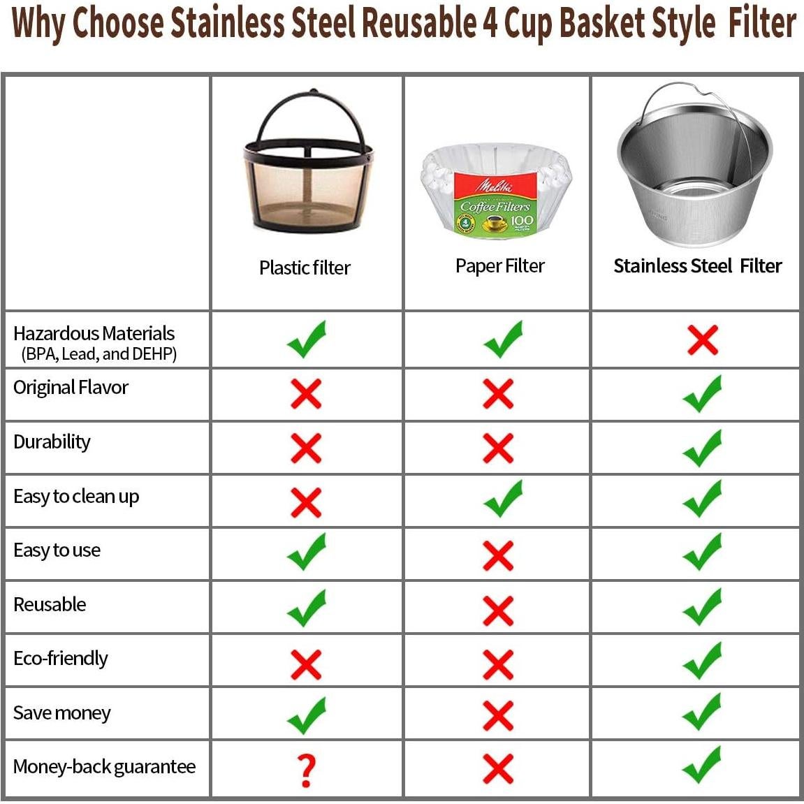 Filtro de café reutilizable 4 tazas RUOYING acero inoxidable