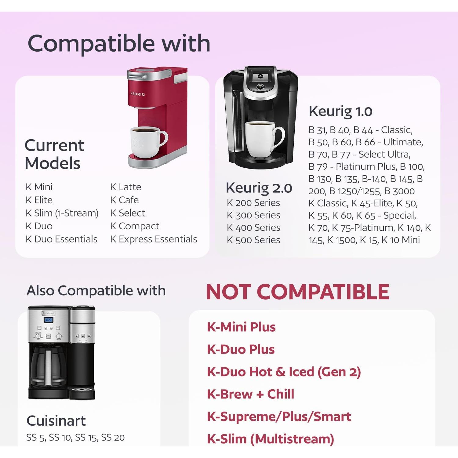 Juego de 7 Filtros Reutilizables GoodCups para Cafeteras Keurig