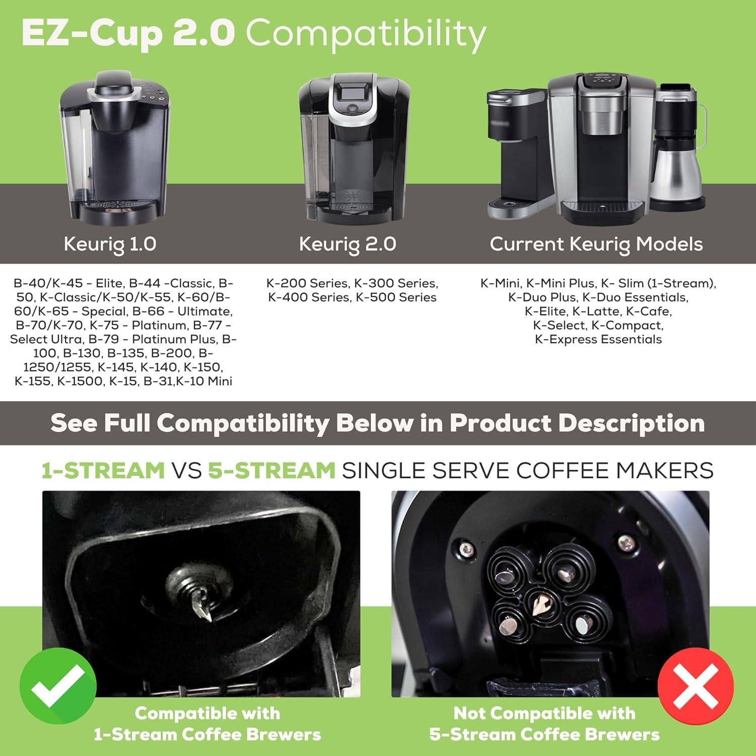 Cápsula de Café Reutilizable Perfect Pod EZ-Cup 2.0 + 25 Filtros