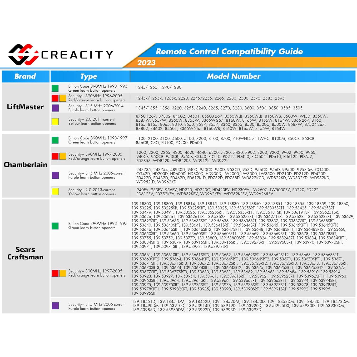 Control Remoto de Puerta de Garaje CreaCity 893LM Universal Negro