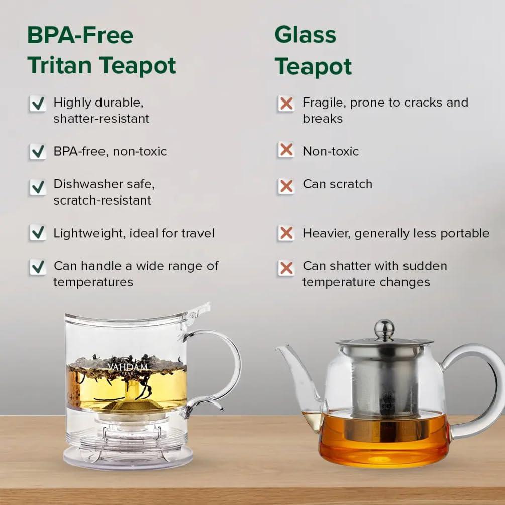 Infusor de Té VAHDAM 16oz Libre de BPA - Tetera Inteligente