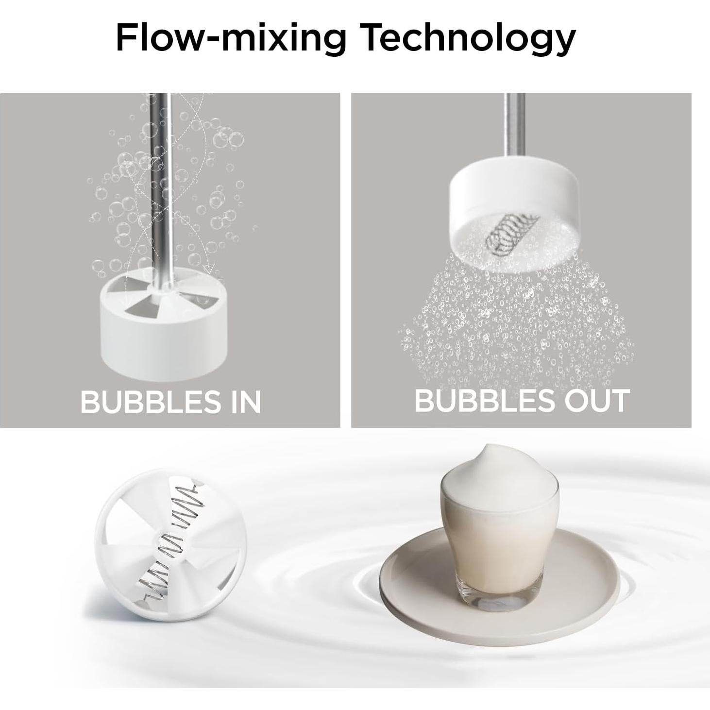 Batidor de Leche Kitchen Mama Portátil 18g - Espumador de Café