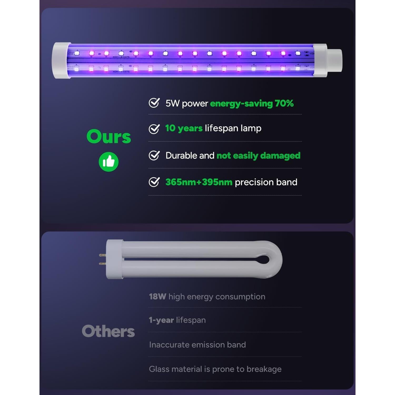 Zapper de Insectos Buzbug MO-008C LED UV, 0.83 kg, IPX4