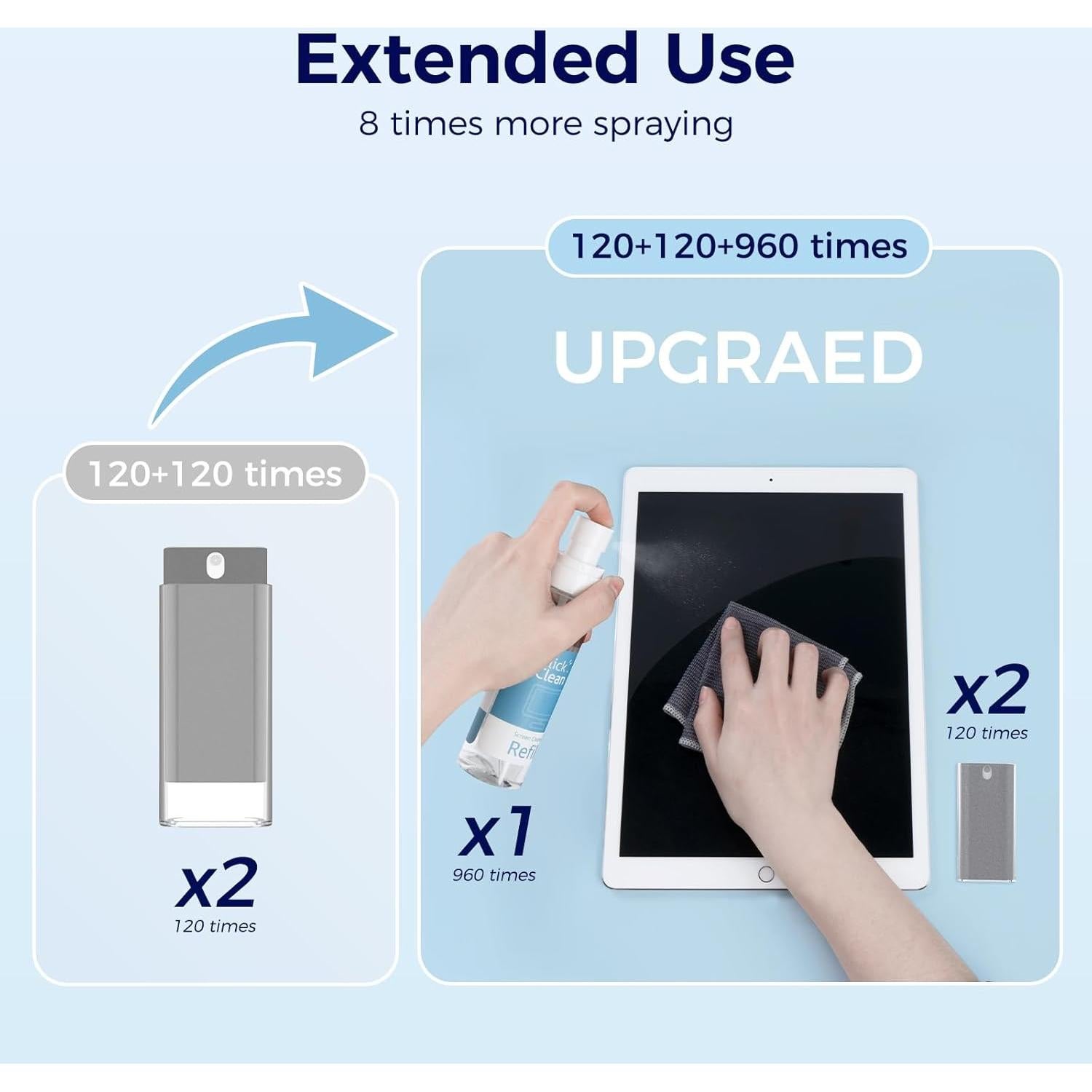 Kit Limpiador de Pantalla Click Clean - 2 Spray 4 oz + Paño Microfibra