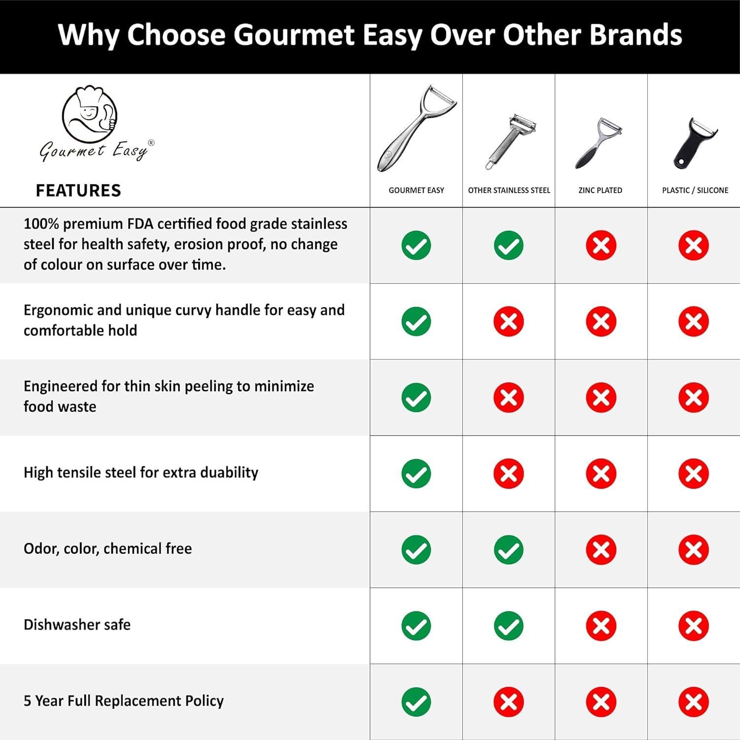 Pelador de Verduras Gourmet Easy YP1 Acero Inoxidable Ergonómico