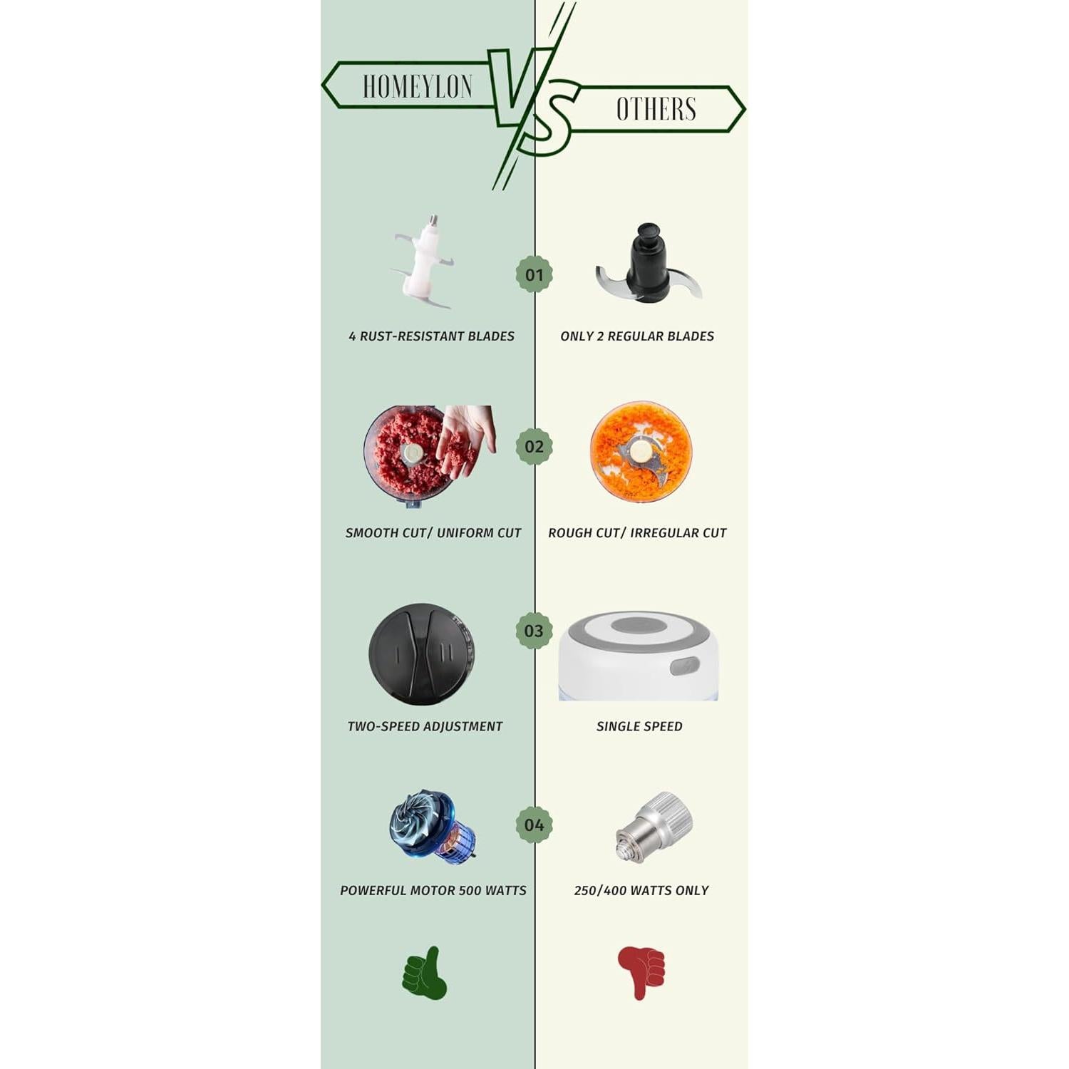 Procesador de Alimentos Homeylon NEXCHOP 500W 2L 8 Tazas