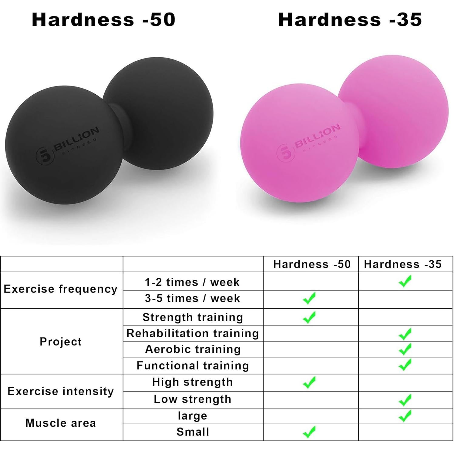 Pelota de Masaje Cacahuate 5BILLION - Terapia Física 12.7 cm