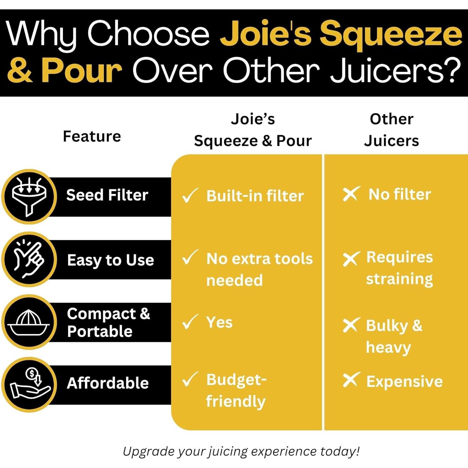 Exprimidor y Vertedor de Limón Joie Amarillo 29.57ml