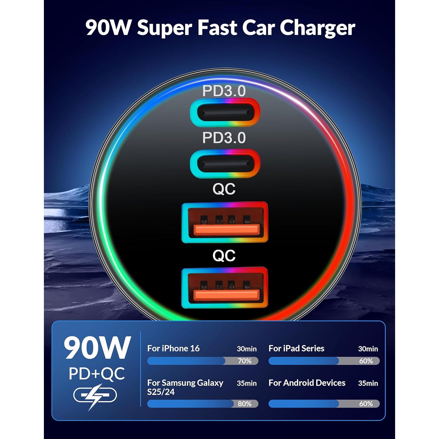 Cargador de Coche USB C 90W 4 Puertos Rápido Heyuan