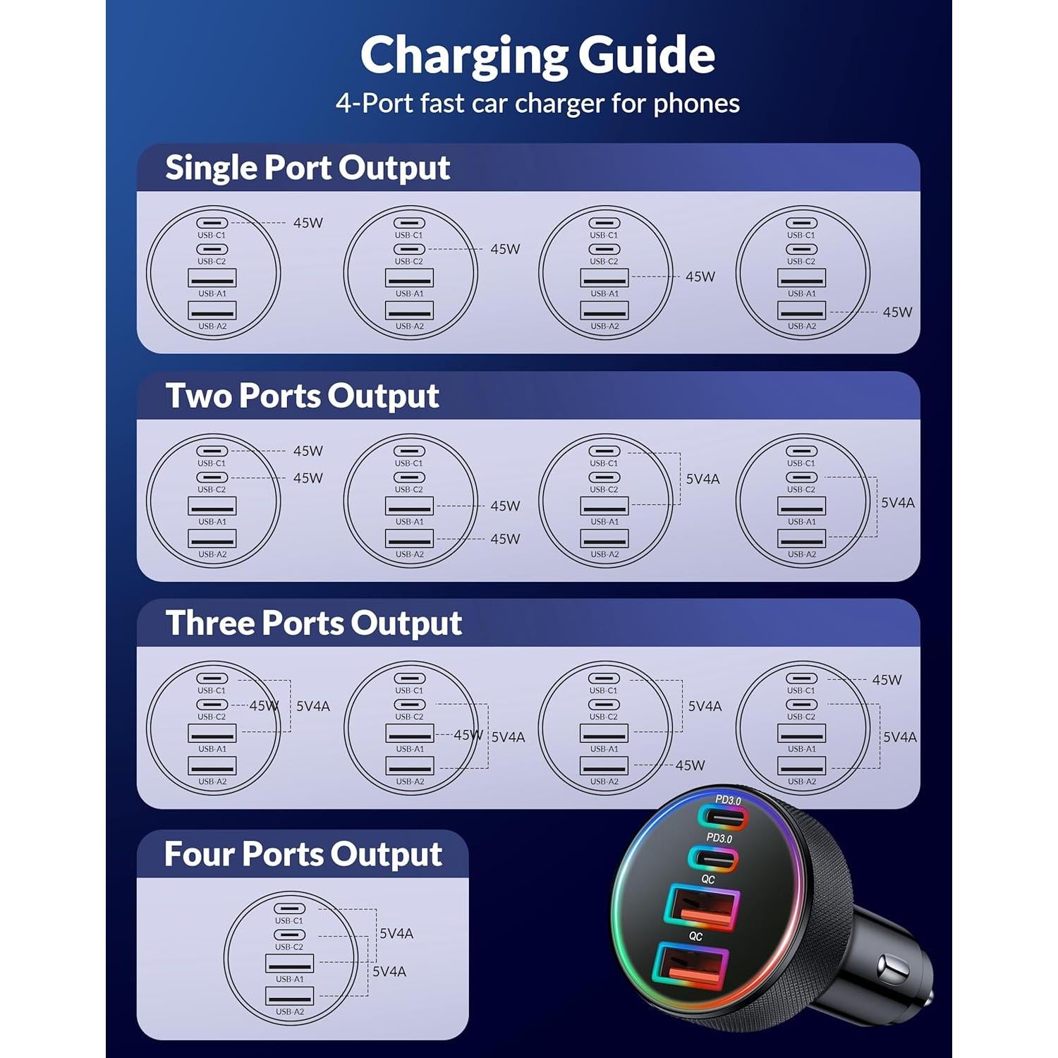 Cargador de Coche USB C 90W 4 Puertos Rápido Heyuan