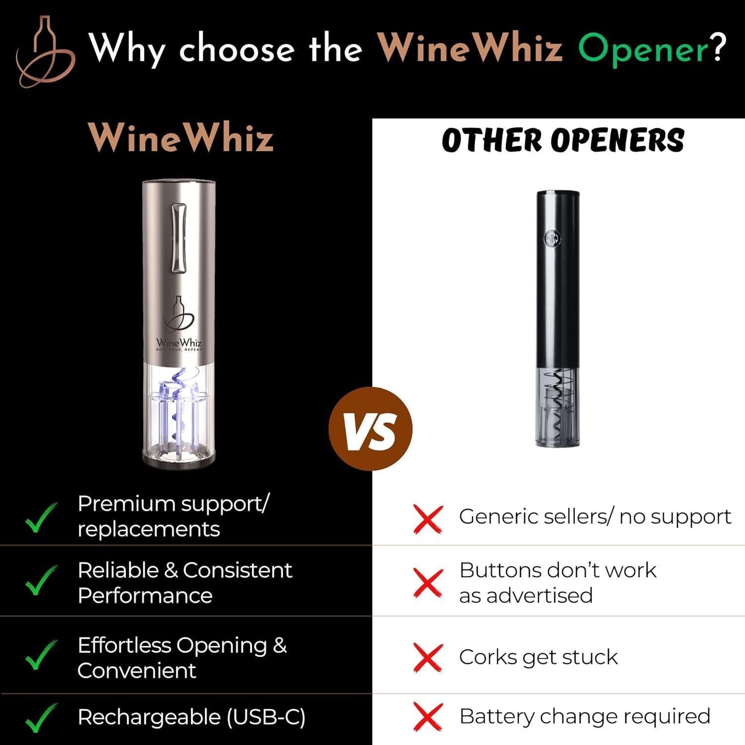Juego de Abrebotellas y Aerador de Vino WineWhiz - Regalo Ideal