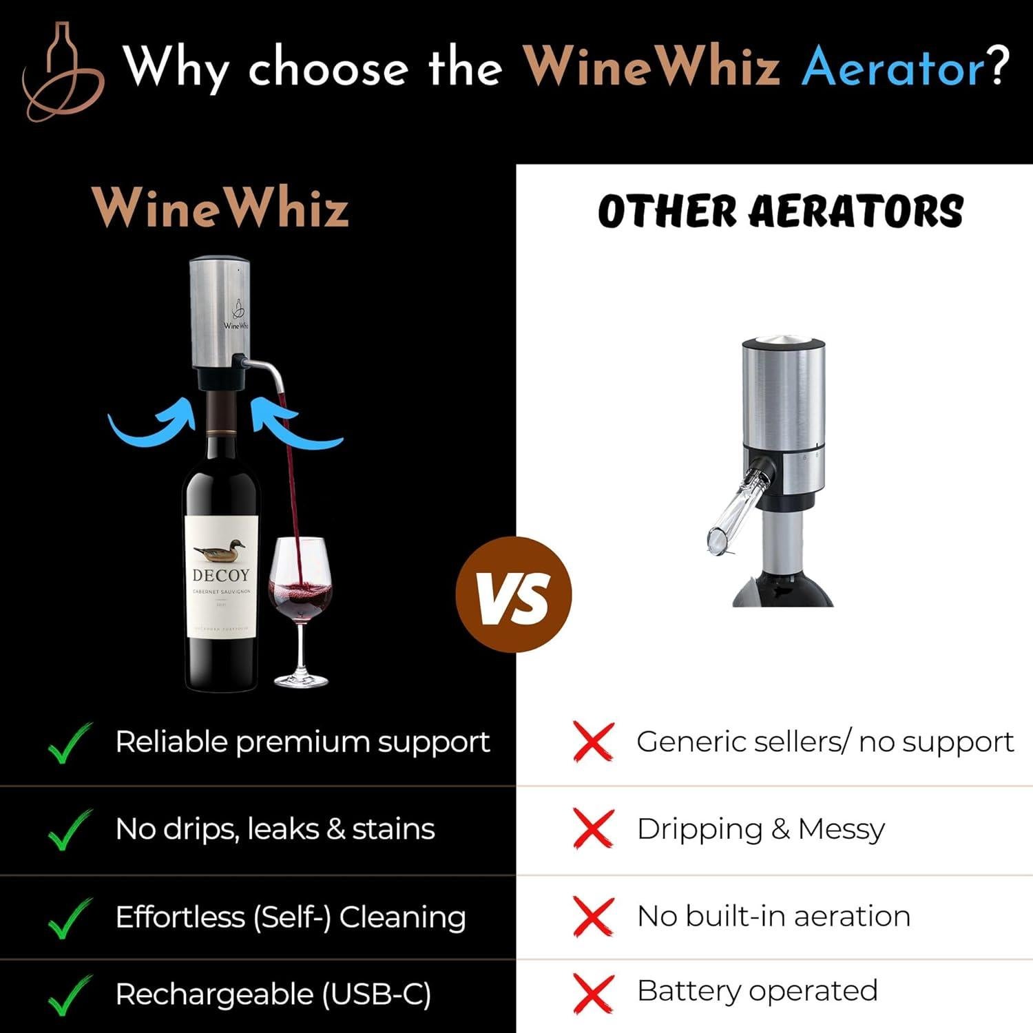 Juego de Abrebotellas y Aerador de Vino WineWhiz - Regalo Ideal