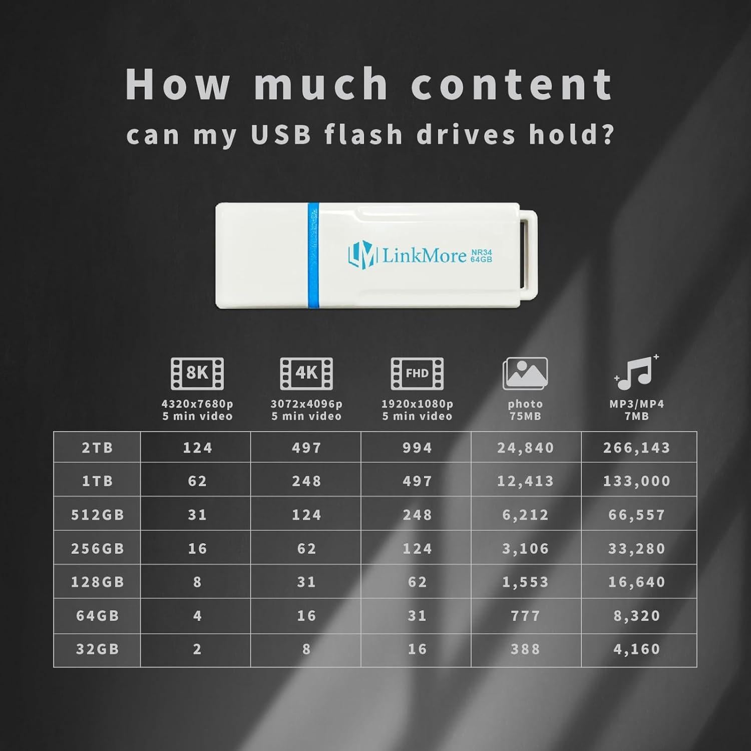 LinkMore 64GB NR34 USB 3.2 Alta Velocidad 120MB/s