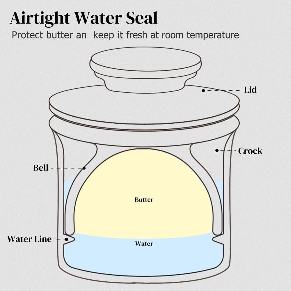 Crock de Mantequilla Francés Ursword Verde Vintage con Tapa
