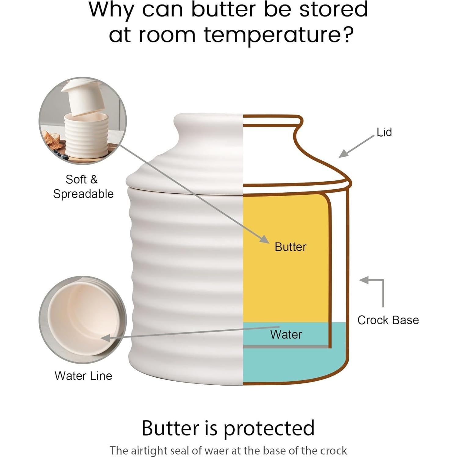 Crock de Mantequilla Cerámica Jersinwei Marfil 184g con Tapa