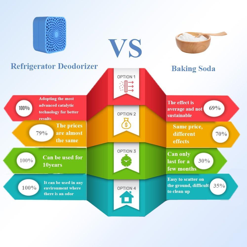 Desodorante para Refrigerador Obmao AP-200 Azul 10 Años