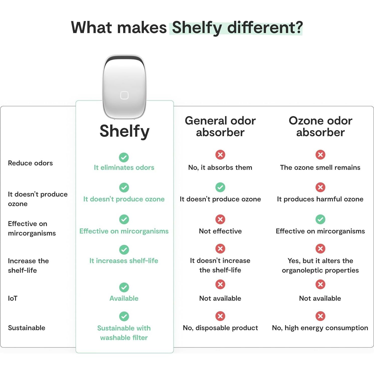 Dispositivo Refrigerador Inteligente Vitesy Shelfy - Extiende Frescura y Elimina Olores