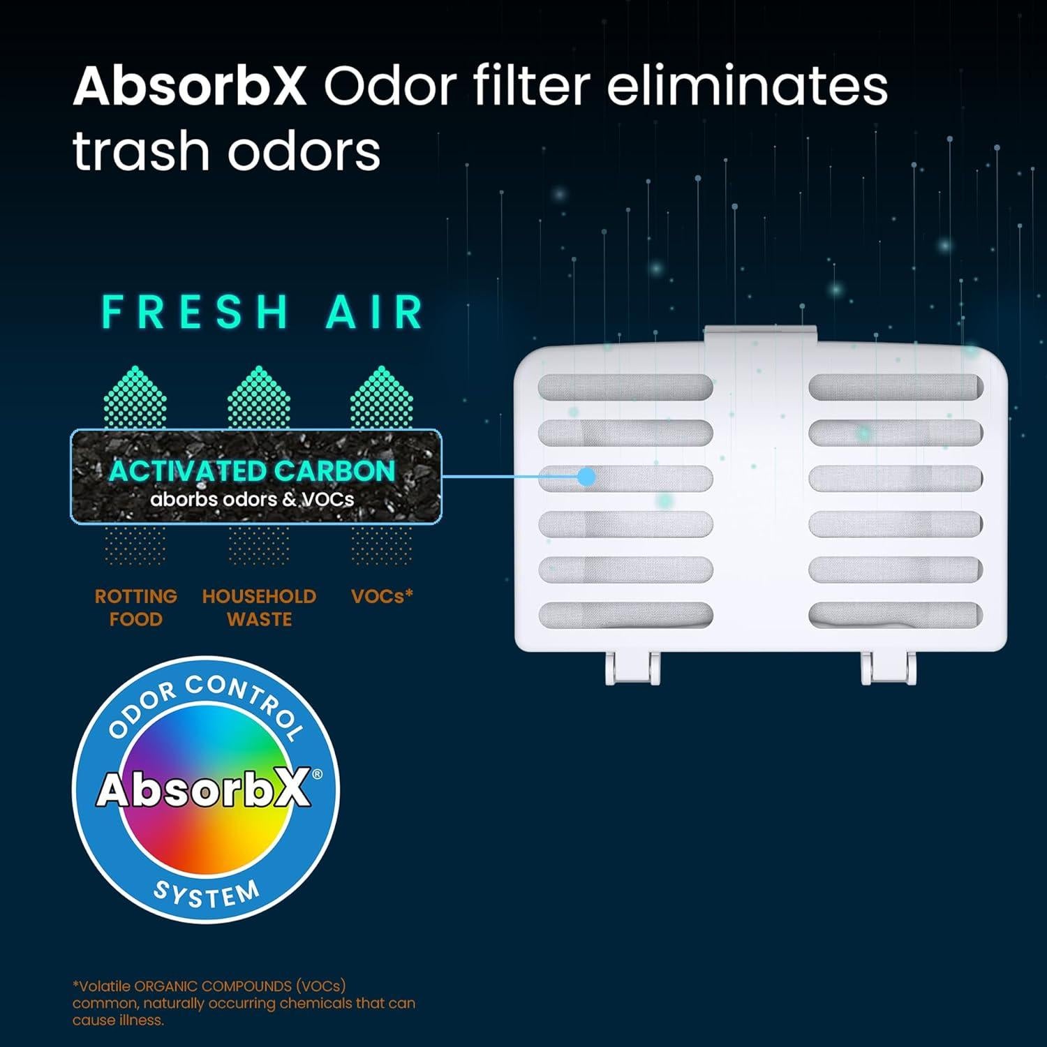 Eliminador de Olores iTouchless AbsorbX Paquete de 2 Filtros