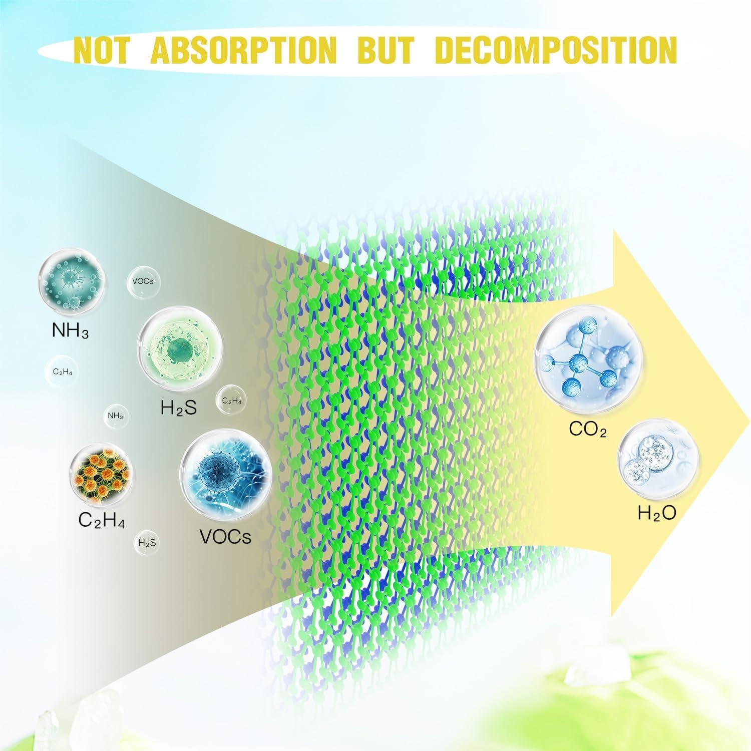 Desodorante de Nevera AOP-LEMON Eliminador de Olores Ecológico