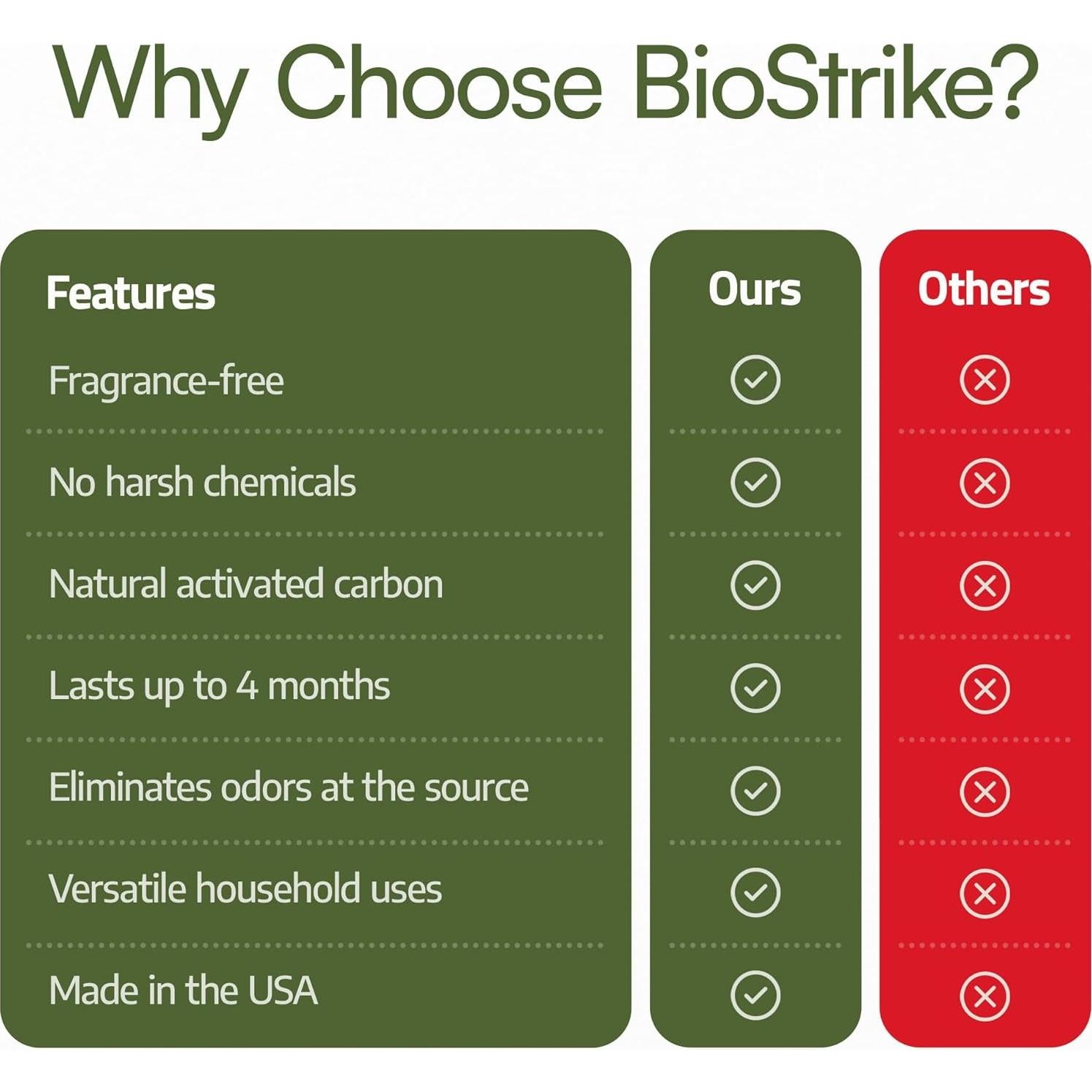 Eliminador de Olores de Basura BioStrike - Carbón Activado 2 Unidades
