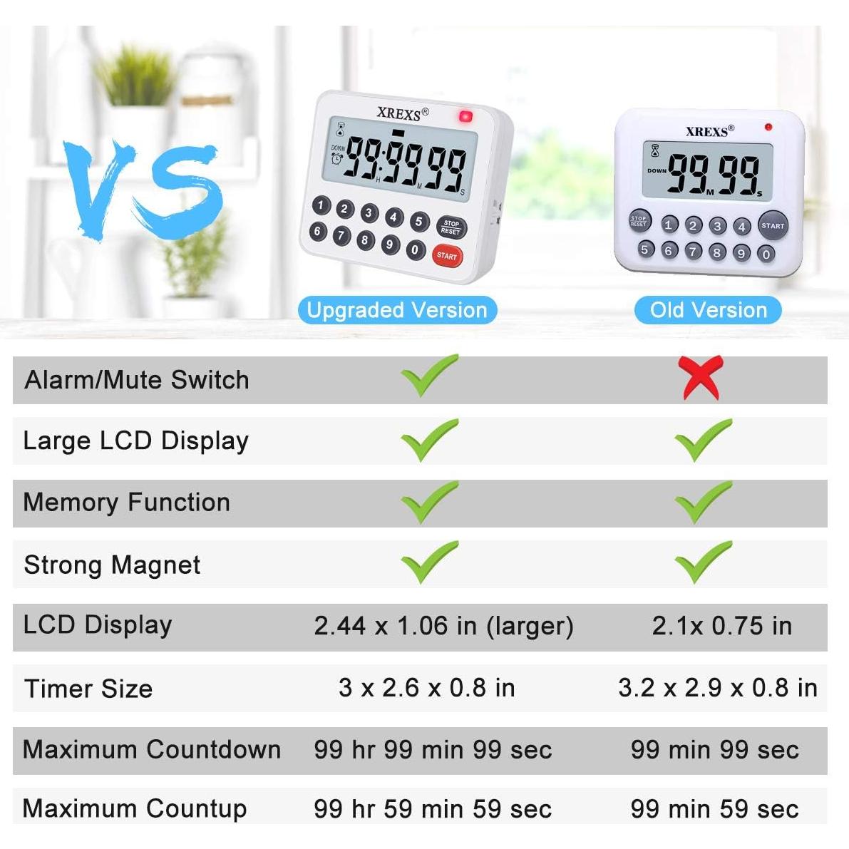 Temporizador Digital de Cocina XREXS con Alarma Fuerte y Silencio