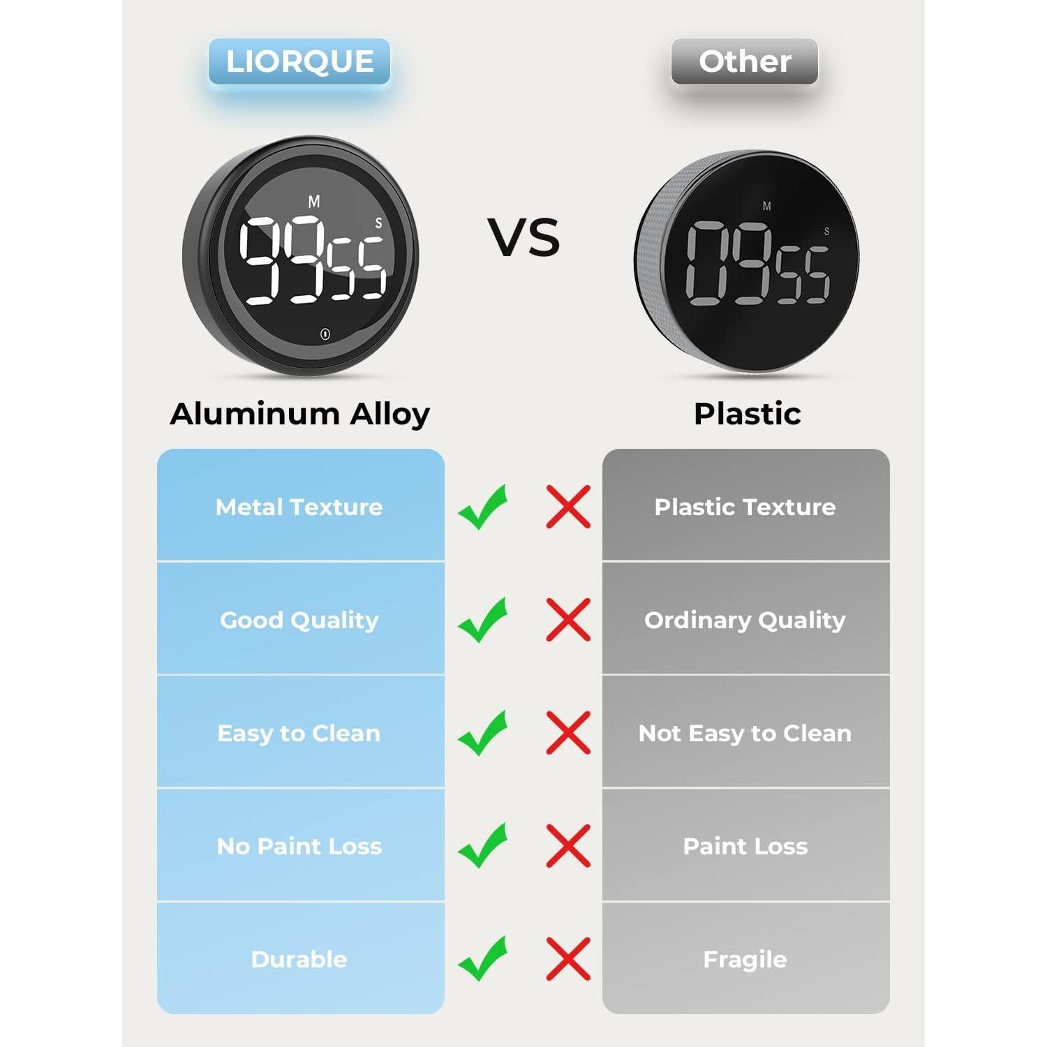 Temporizador Digital de Cocina LIORQUE con Pantalla LED 8.89cm