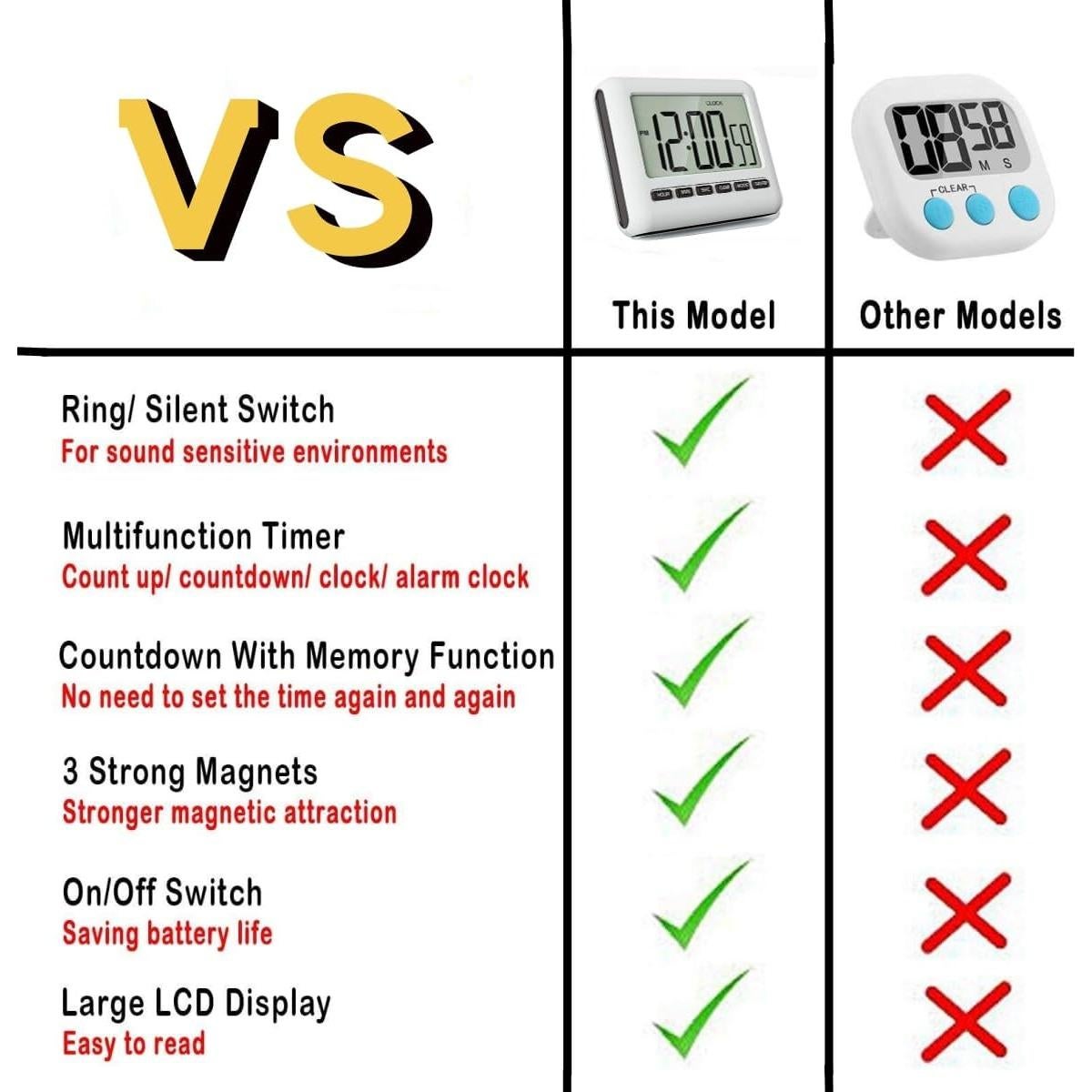 Temporizador Digital Magnético Genérico - Alarma Fuerte, Pantalla Grande, 12/24 Horas, 8.49x7.19 cm