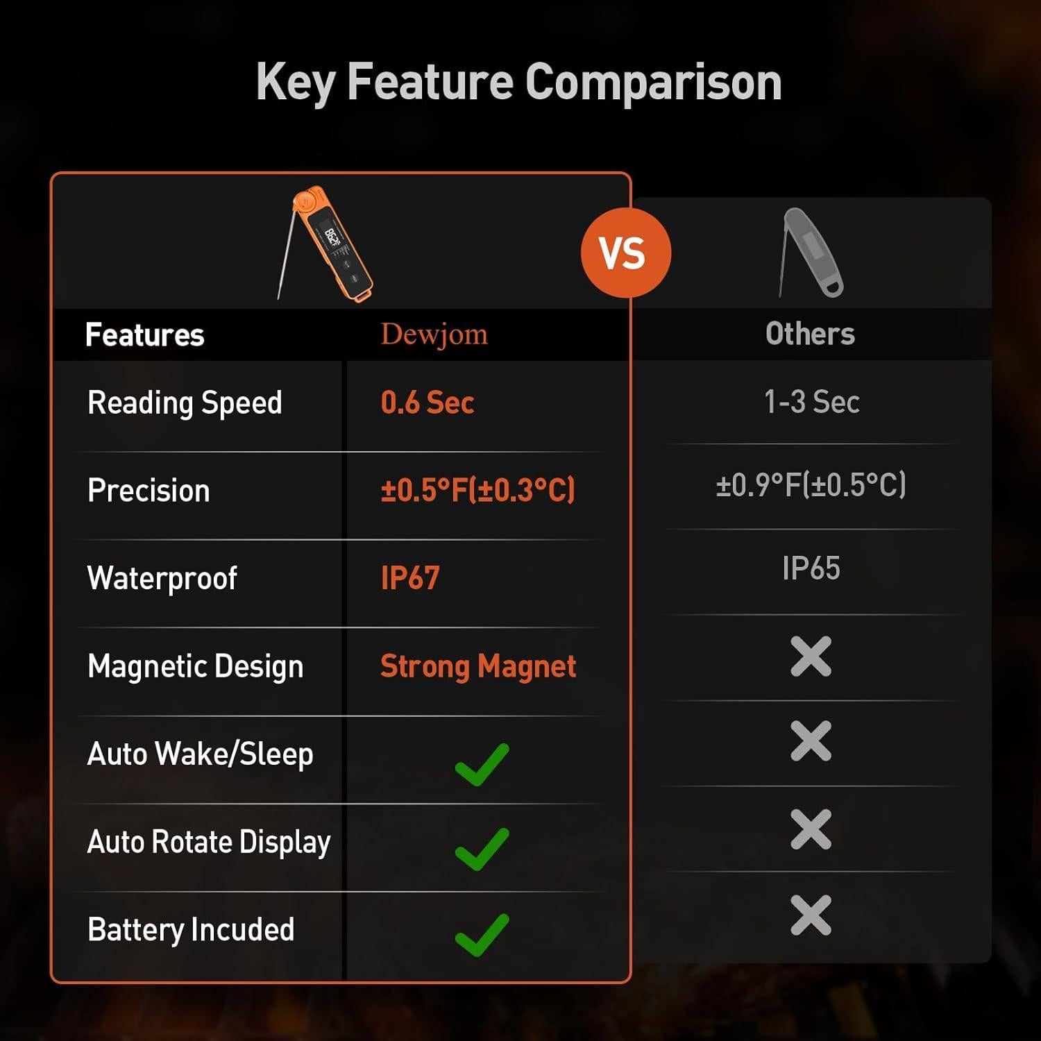 Termómetro Digital de Carne Hongkang Mandarina IP67 0.6s