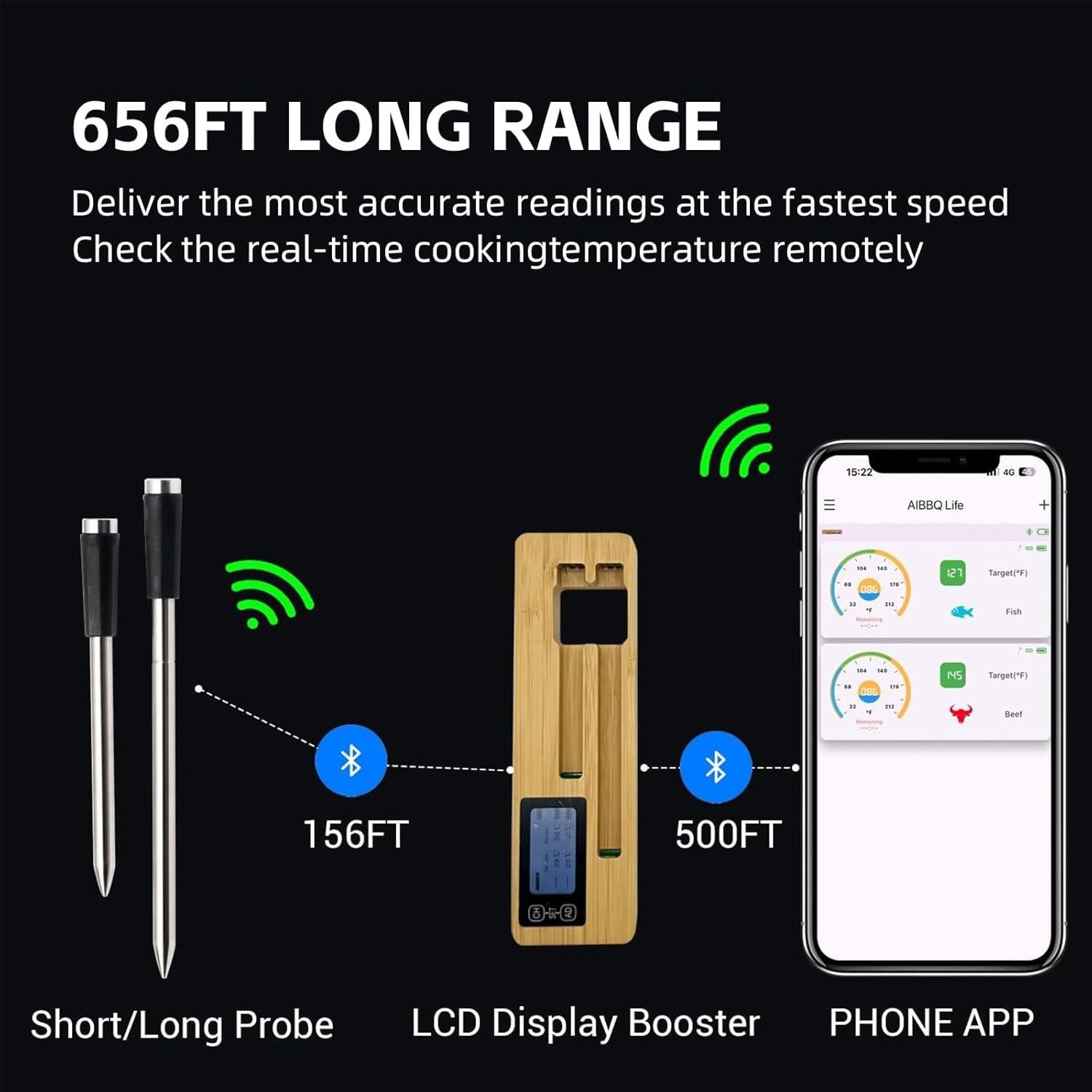 Termómetro de Carne Inalámbrico BloomNest 2 Probes Bluetooth 200m