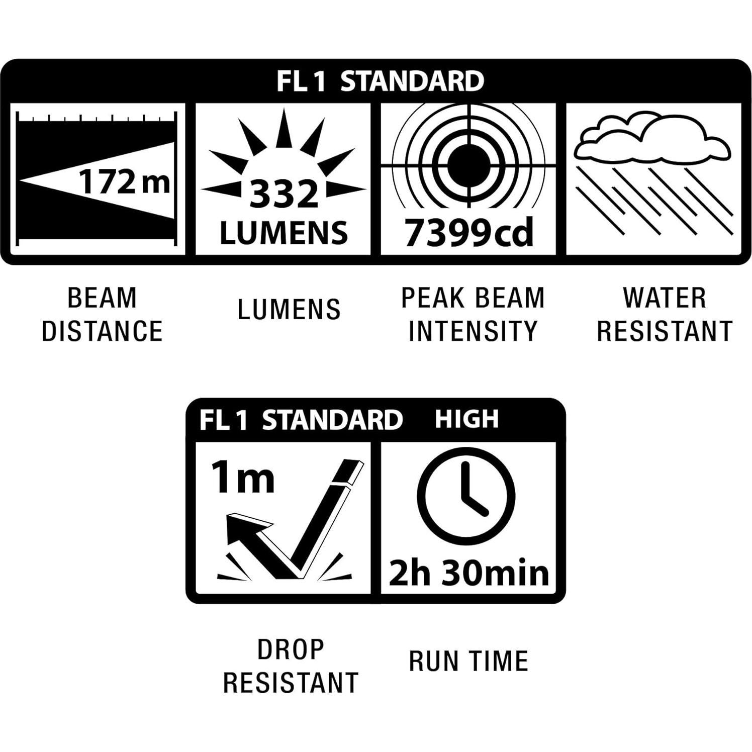 Linterna Maglite Mini PRO LED 272 Lúmenes 2 Pilas AA Negra