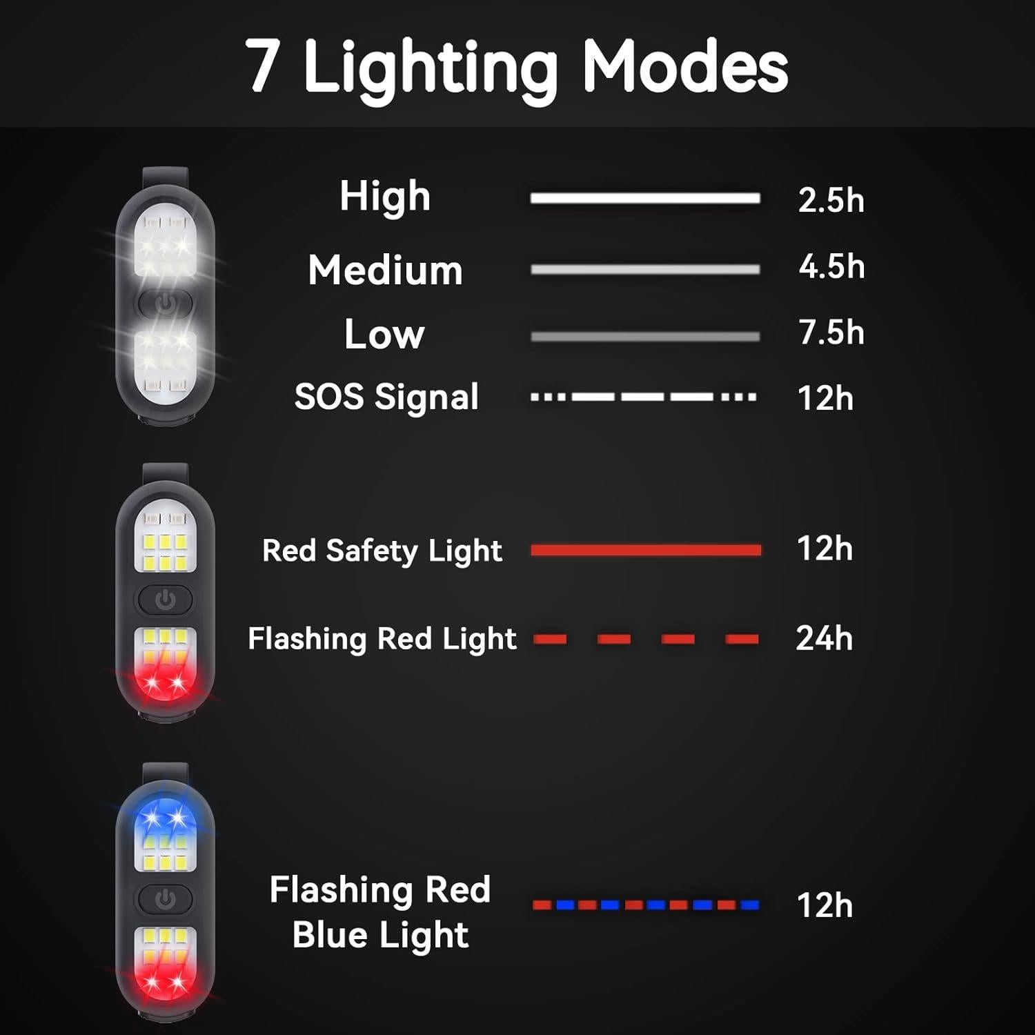 Linterna Clip Recargable Faxins CL-01 LED 450 Lúmenes