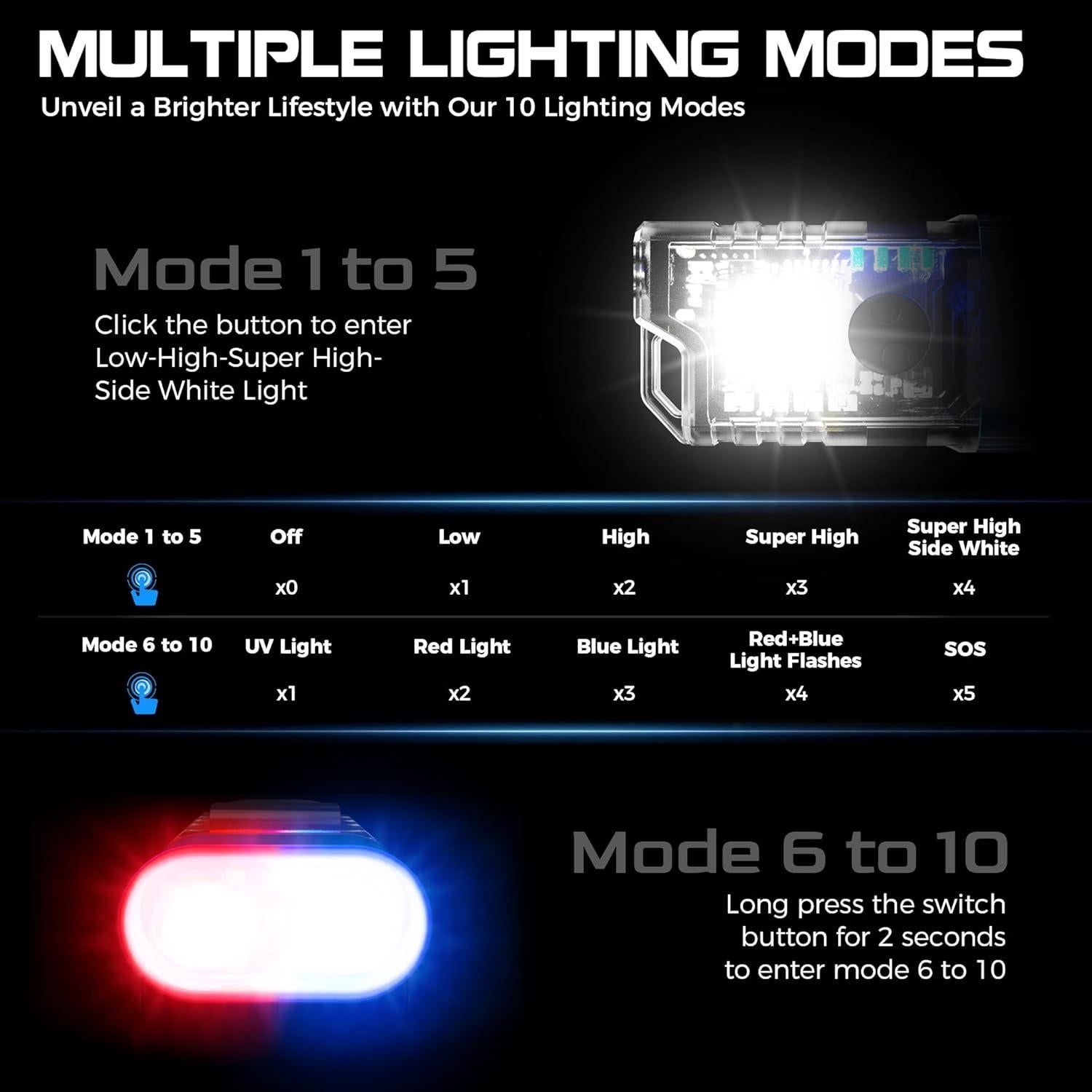 Linterna Clip Recargable COOZAMING MNX1, 10 Modos, 49.6g