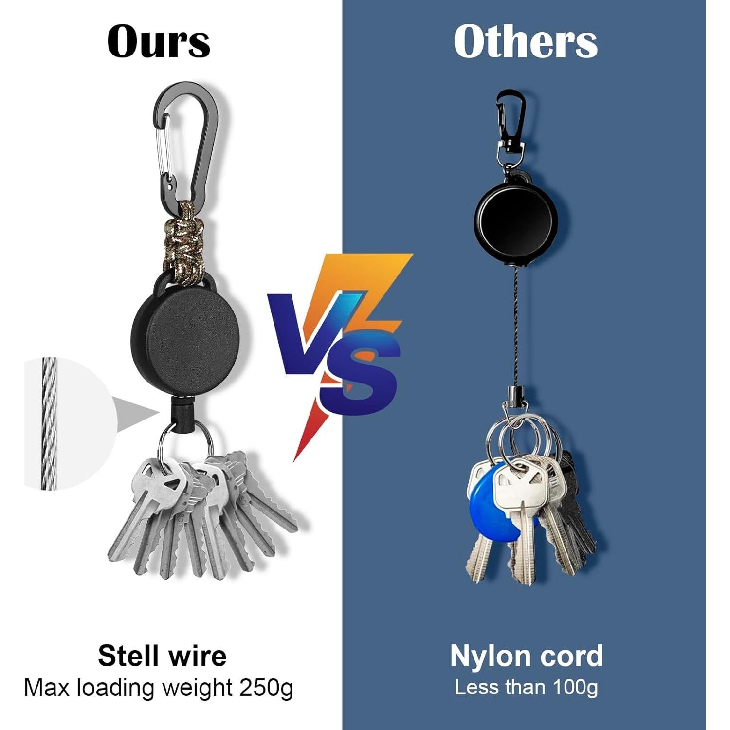 Porta Credenciales Retráctil Levateeta - Paquete de 4 Colores