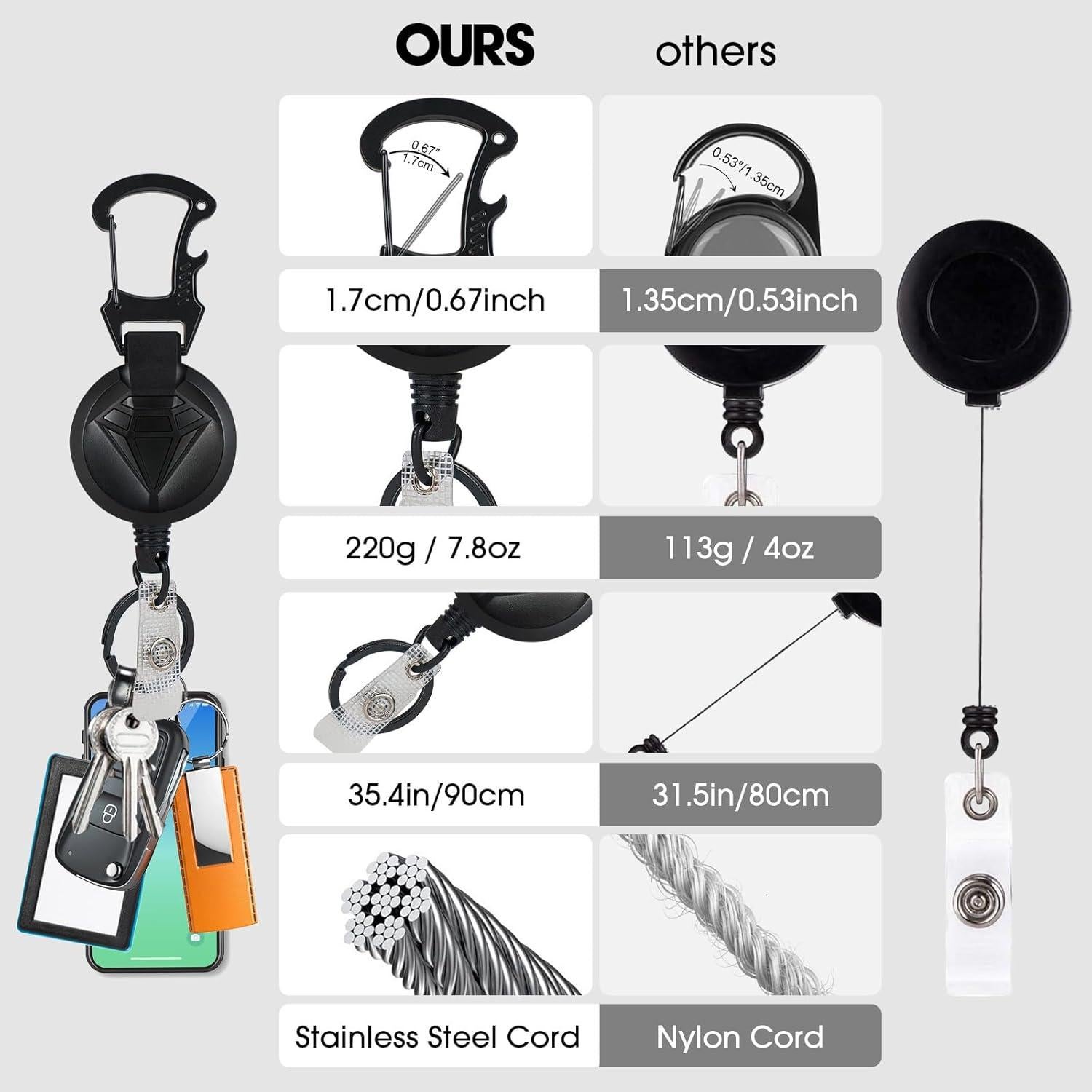 Soporte de Insignia Retráctil YueMiEcoUS 90cm Negro con Abrebotellas